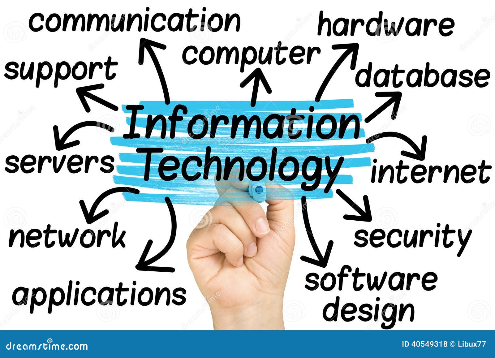 hand highlighting information technology tags
