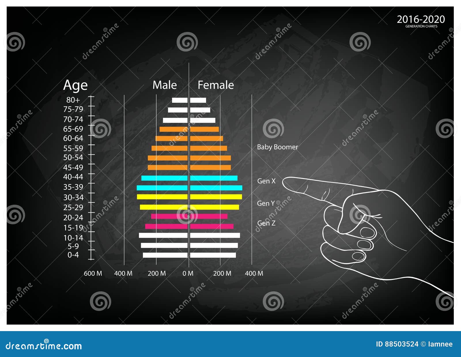 Generation Population Chart