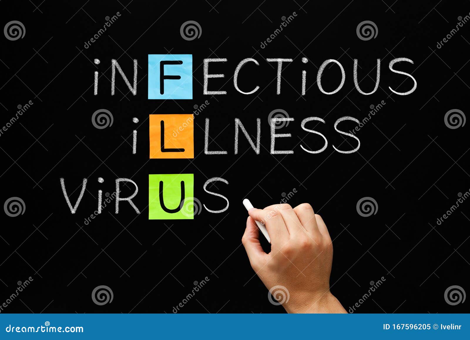 Flu Infectious Illness Virus Healthcare Concept Stock Image Image of Flu Infectious Illness Virus Healthcare Concept Stock Image Image of