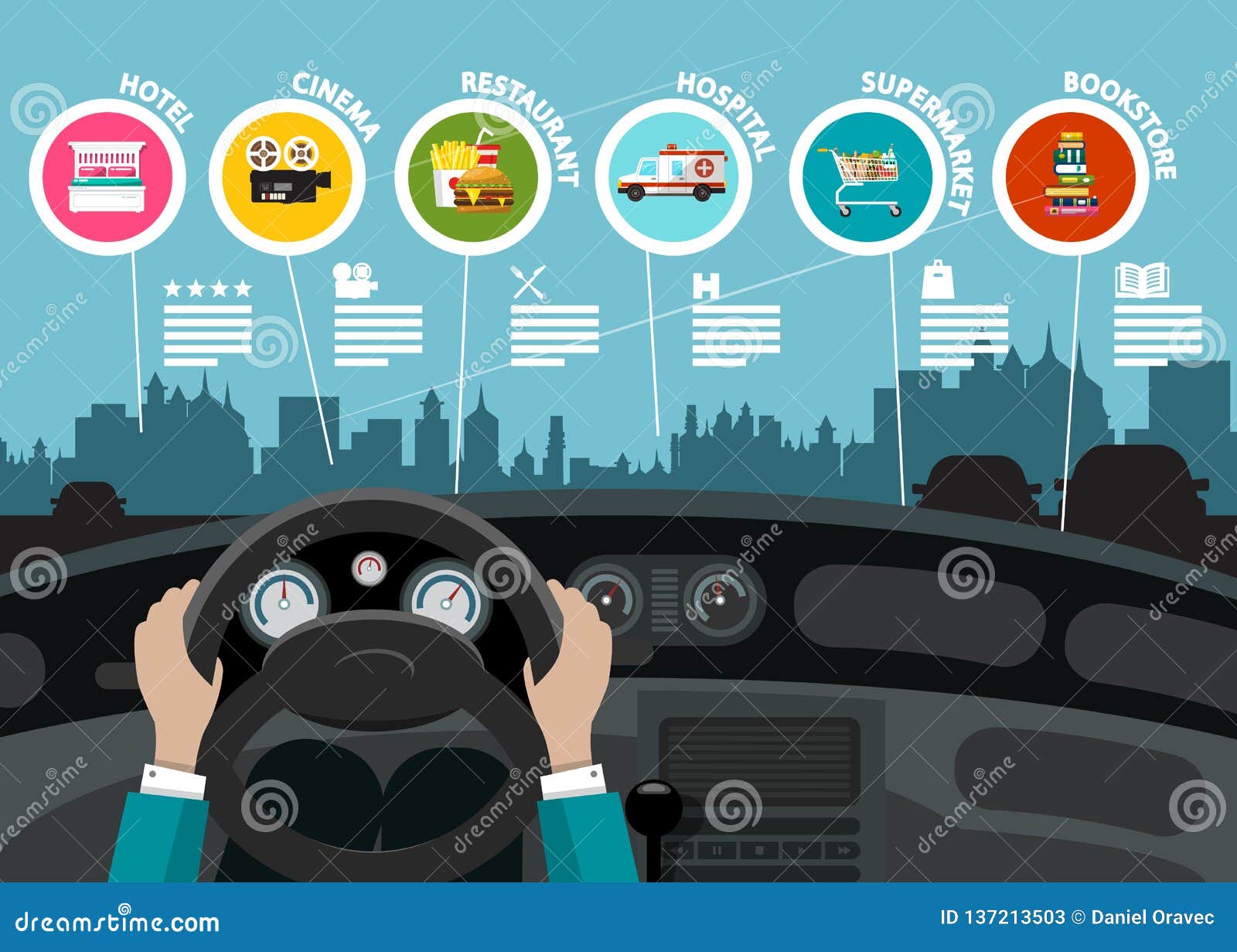 Hands on Car Steering Wheel City Map with Destination Points Stock