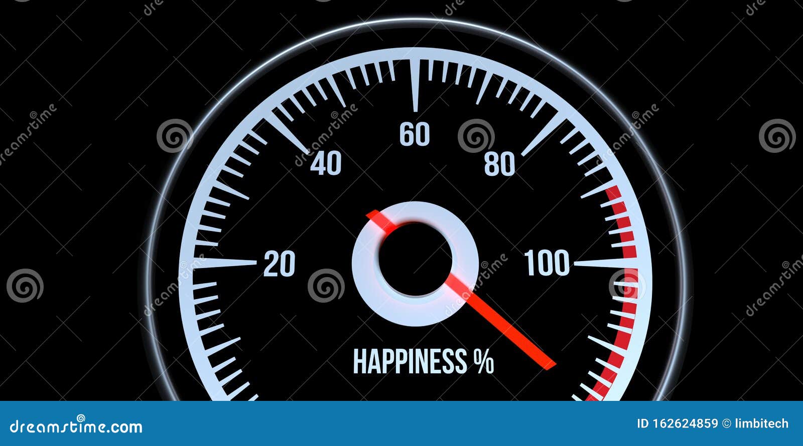 Happiness Indicator on 100 Extremely Detailed and Realistic High