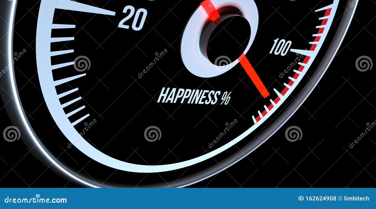 Happiness Indicator on 100 Extremely Detailed and Realistic High
