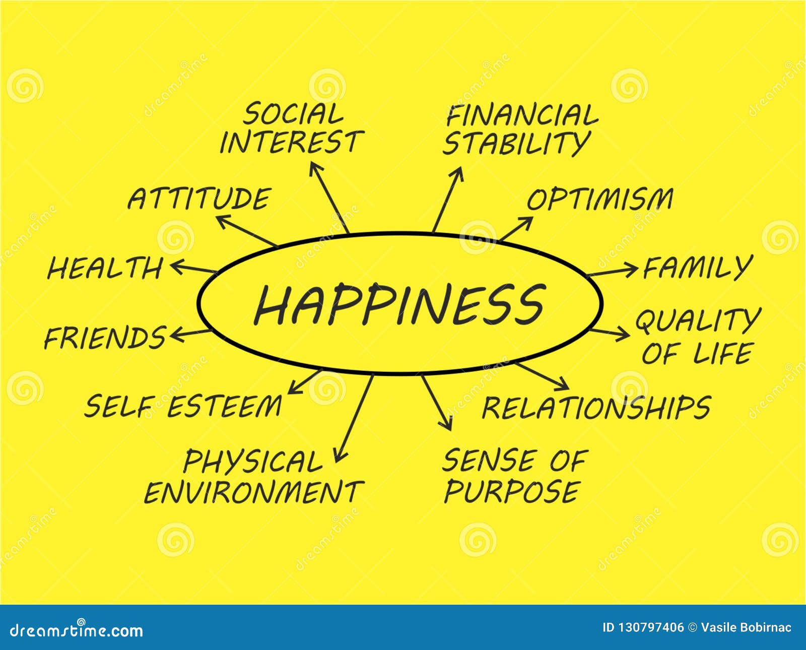 Happy Mind Map