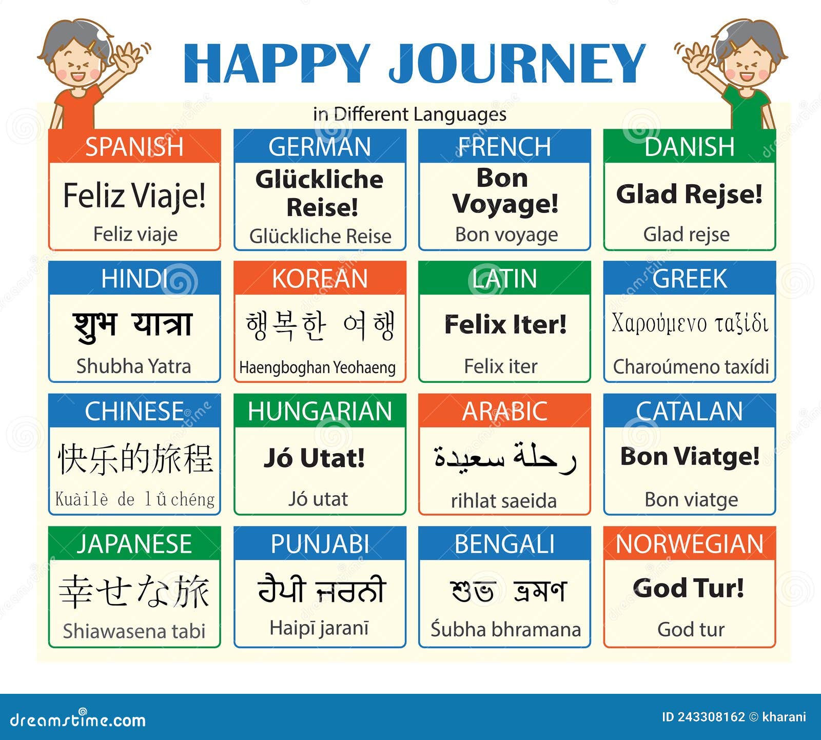 good voyage in different languages