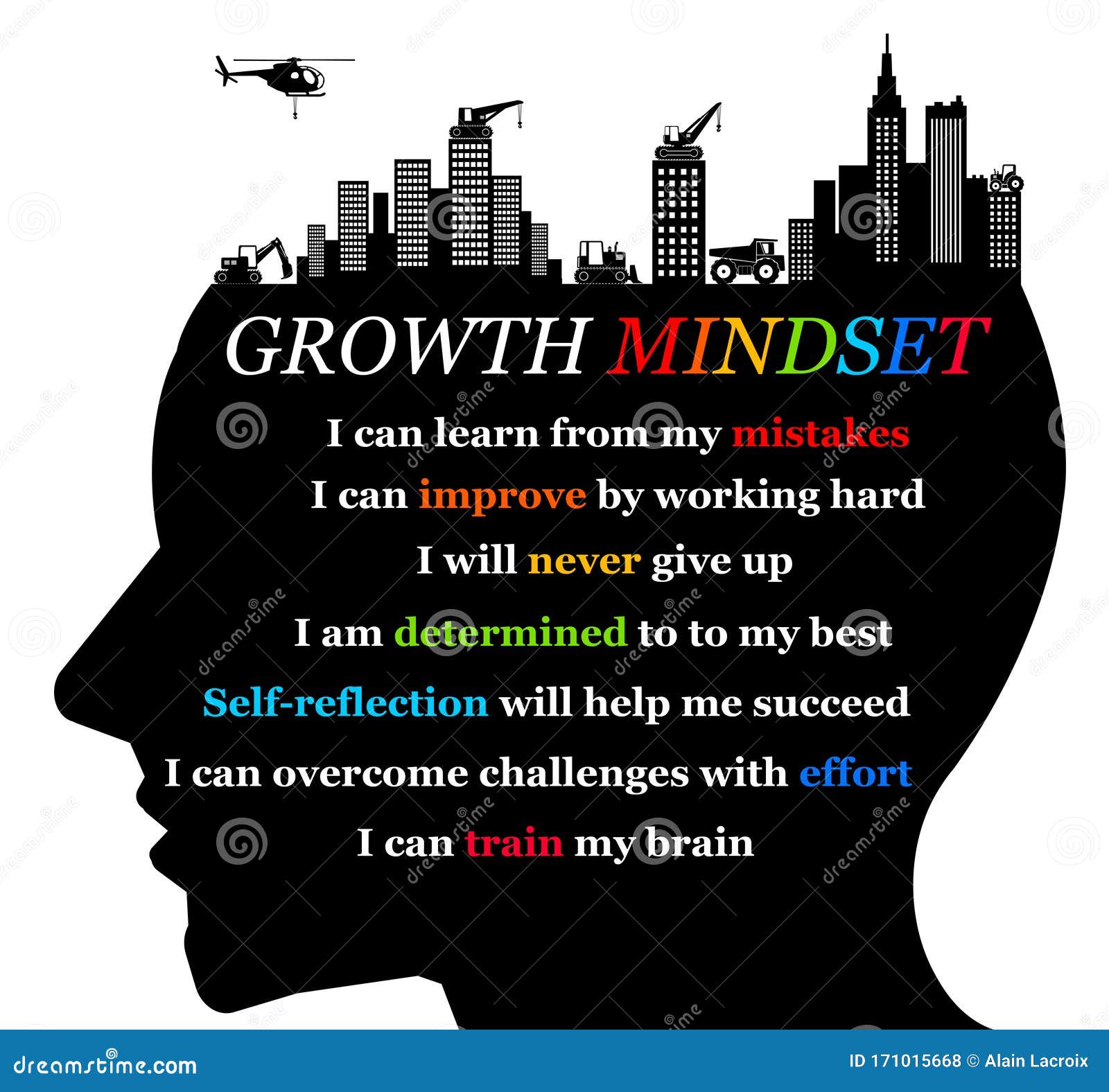 growth mindset