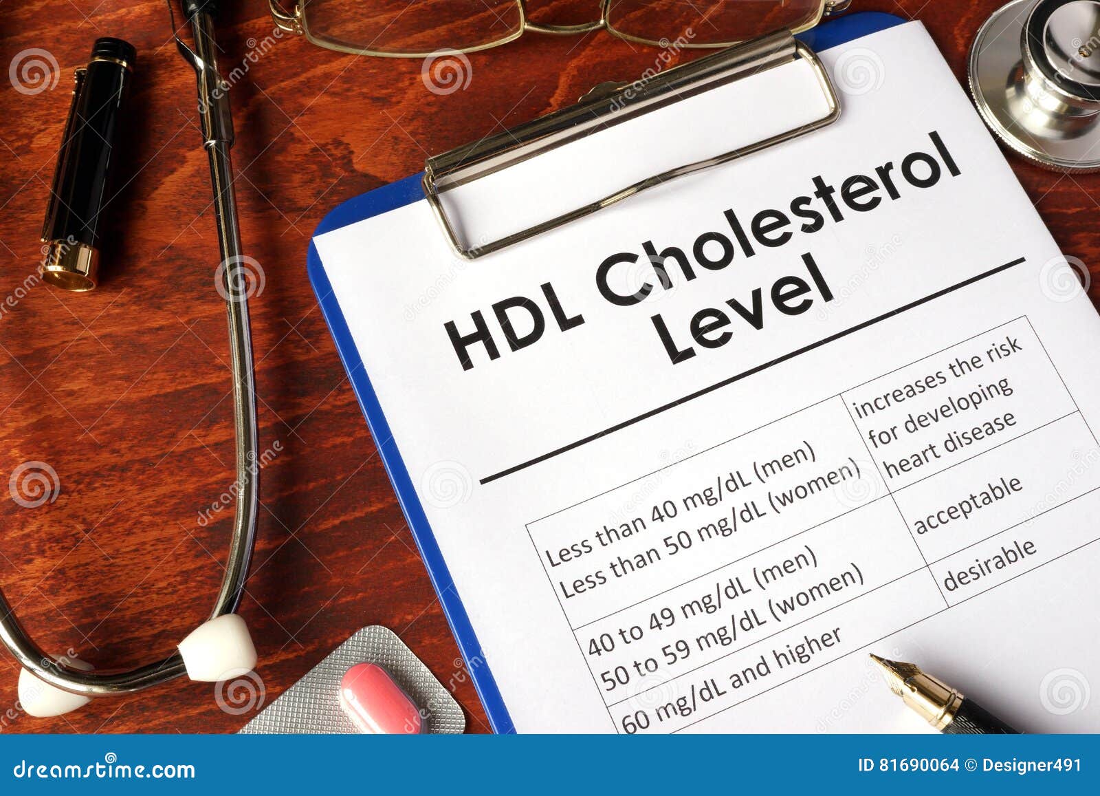 Good Hdl Level Chart