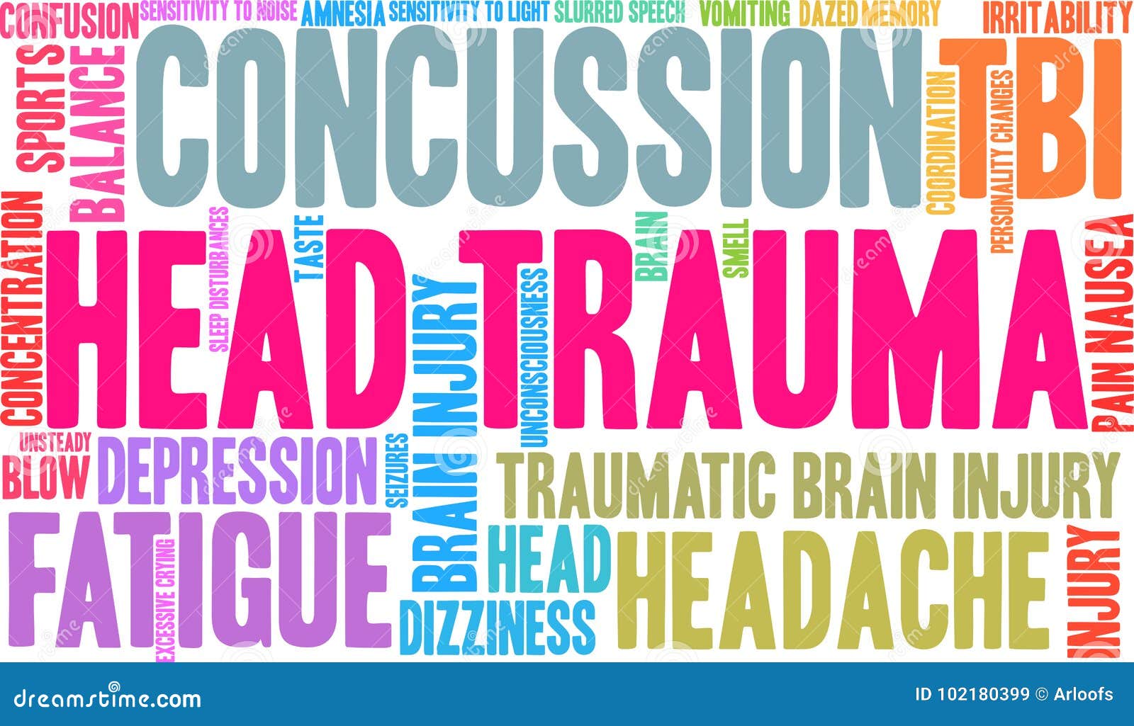 Head Trauma Word Cloud stock illustration. Illustration of personality