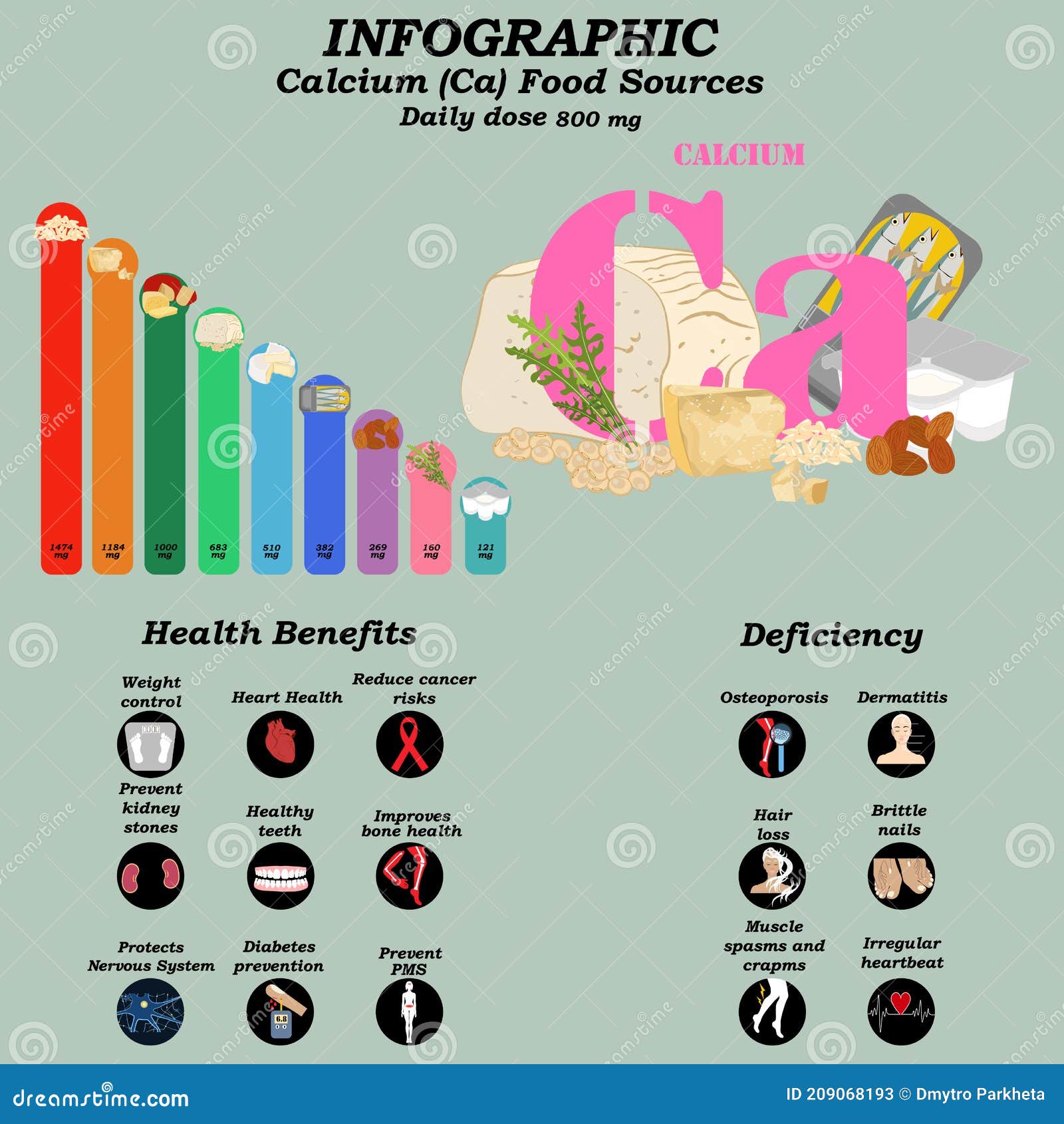 Health Benefits Of Calcium Supplement Infographic Vector Illustration Stock Vector