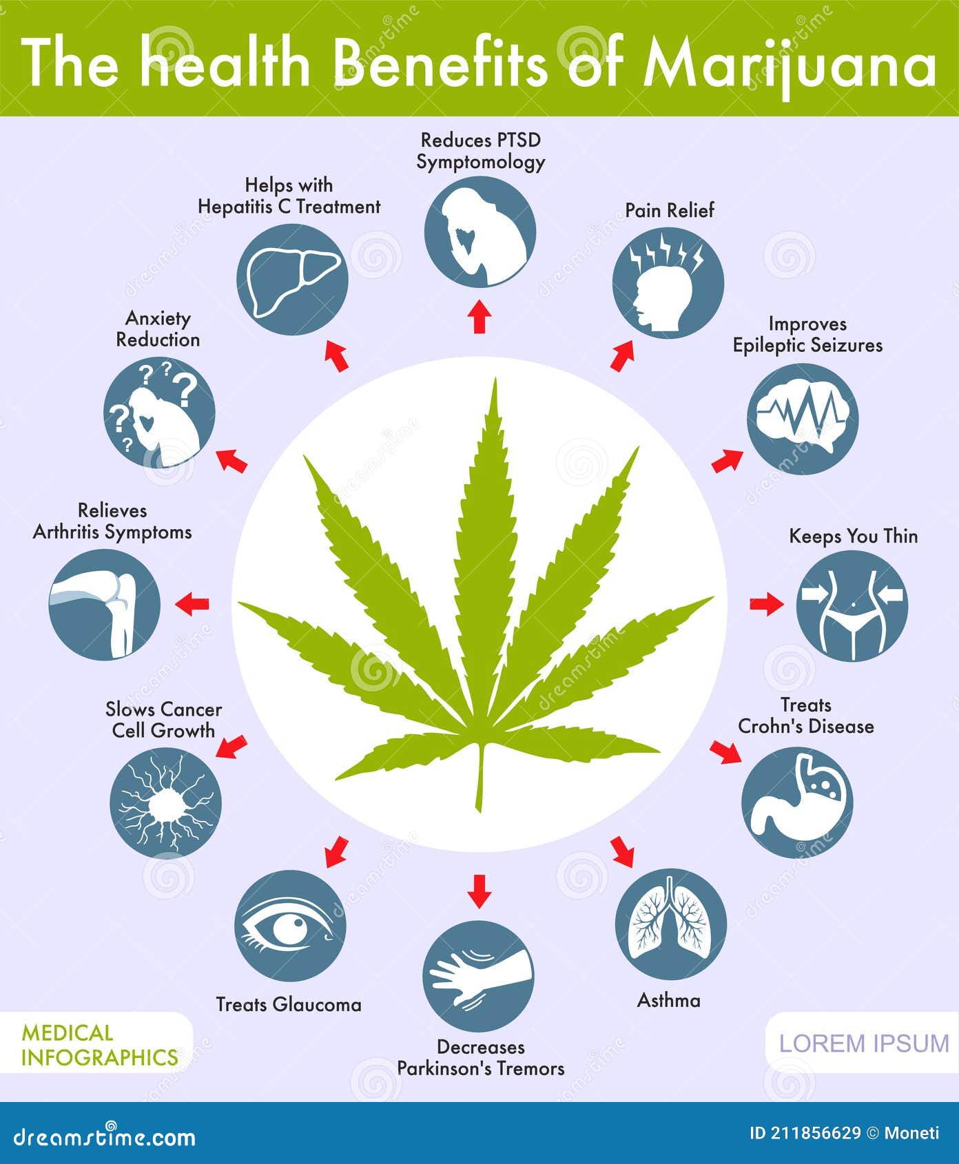 Cannabis