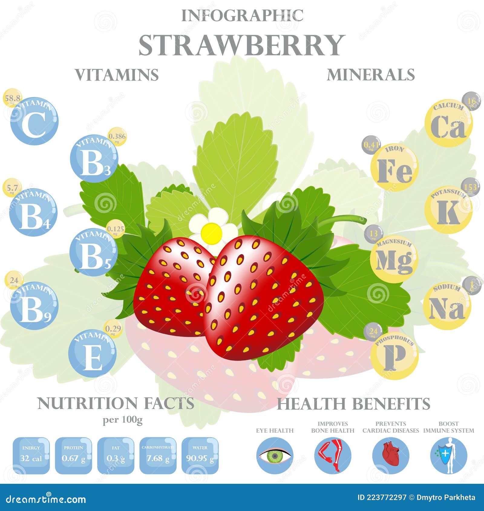 Health Benefits And Nutrition Facts Of Strawberry Infographic Vector Illustration Stock Vector health-benefits-and-nutrition-facts-of-strawberry-infographic-vector-illustration-stock-vector