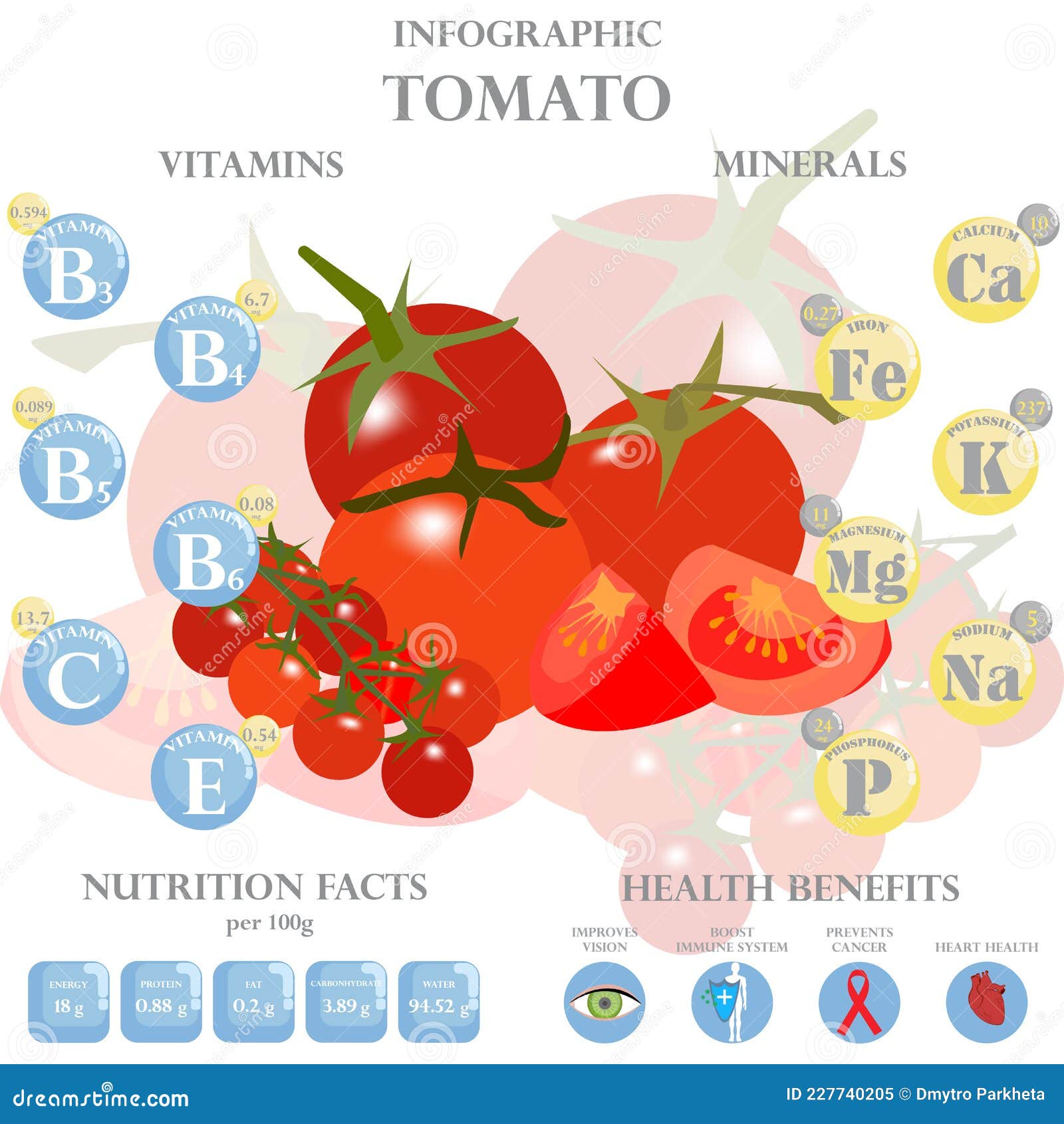 Orange Nutrition Facts and Health Benefits