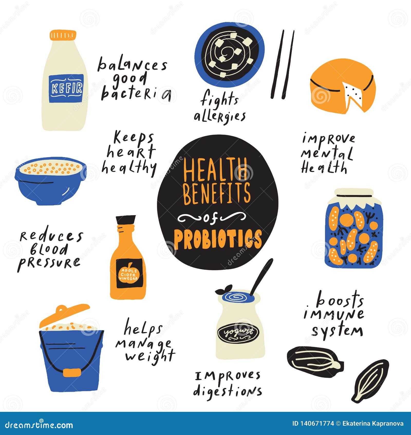 health benefits of probiotics. hand drawn infographic poster with probiotic foods and its benefits. made in .