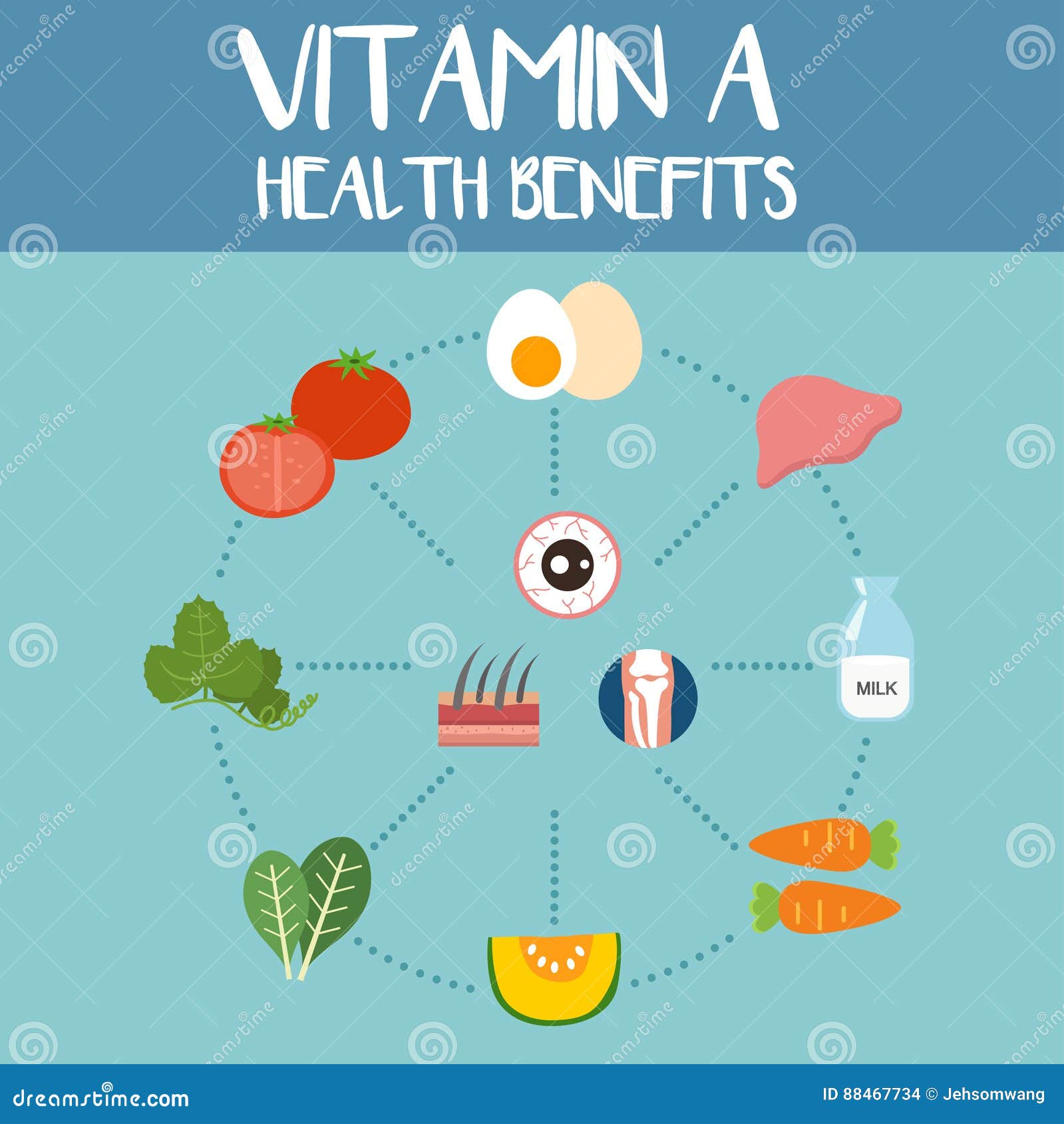 Health Benefits of Vitamin a Stock Vector Illustration of products