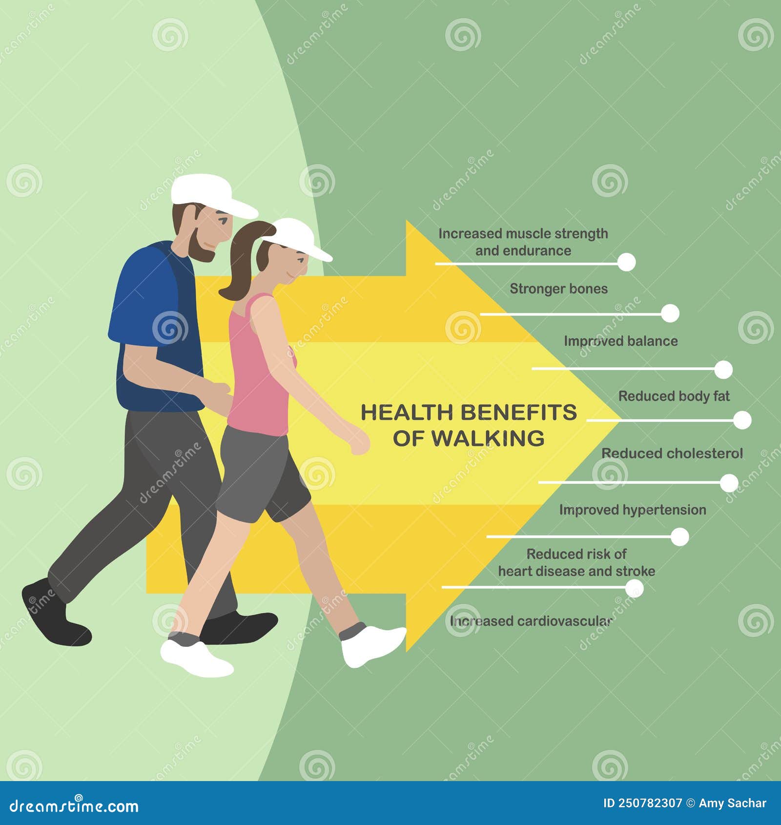 Health Benefits of Walking Infographic Illustration Stock Vector
