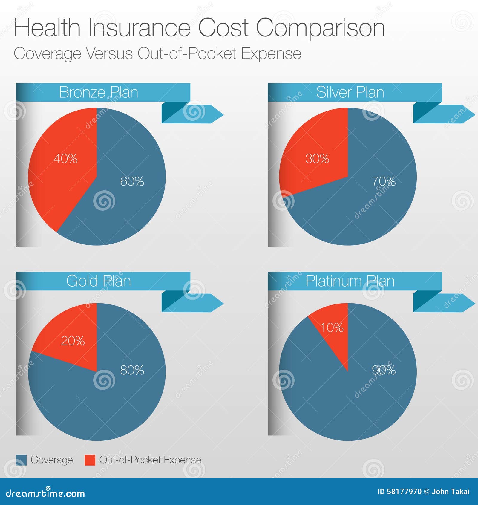 Health Plan Comparison Chart