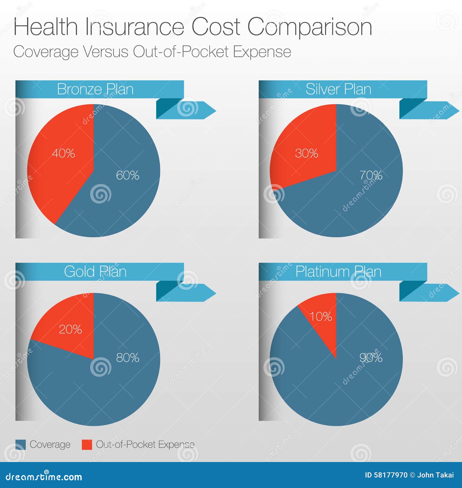 Health Insurance Plans Comparison Chart