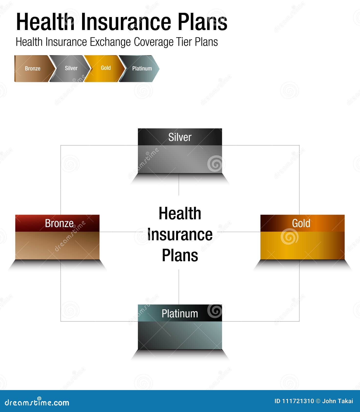 Health Insurance Chart