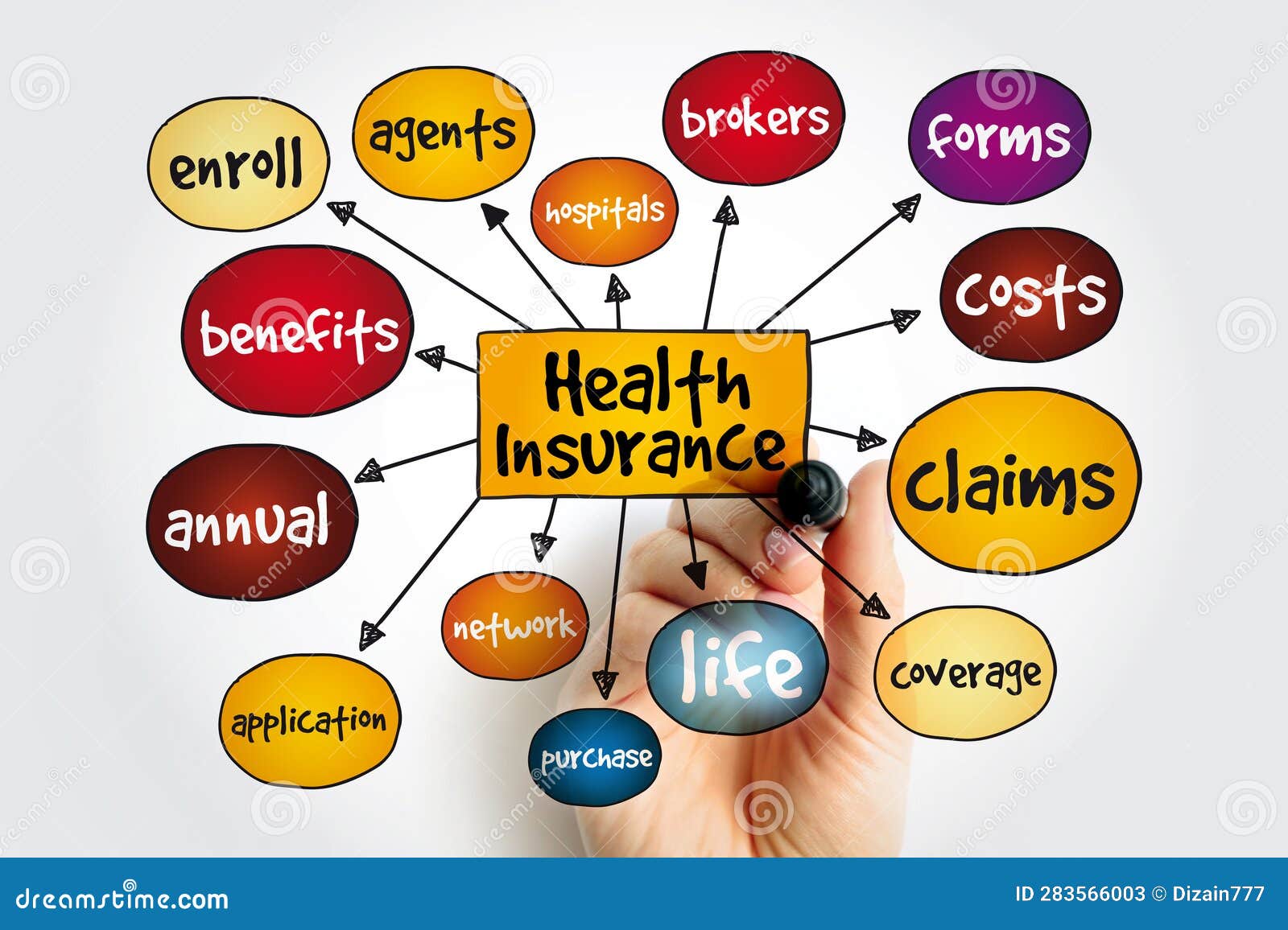 Insurance Mind Map Flowchart In Notebook Stock Photo CartoonDealer insurance-mind-map-flowchart-in-notebook-stock-photo-cartoondealer