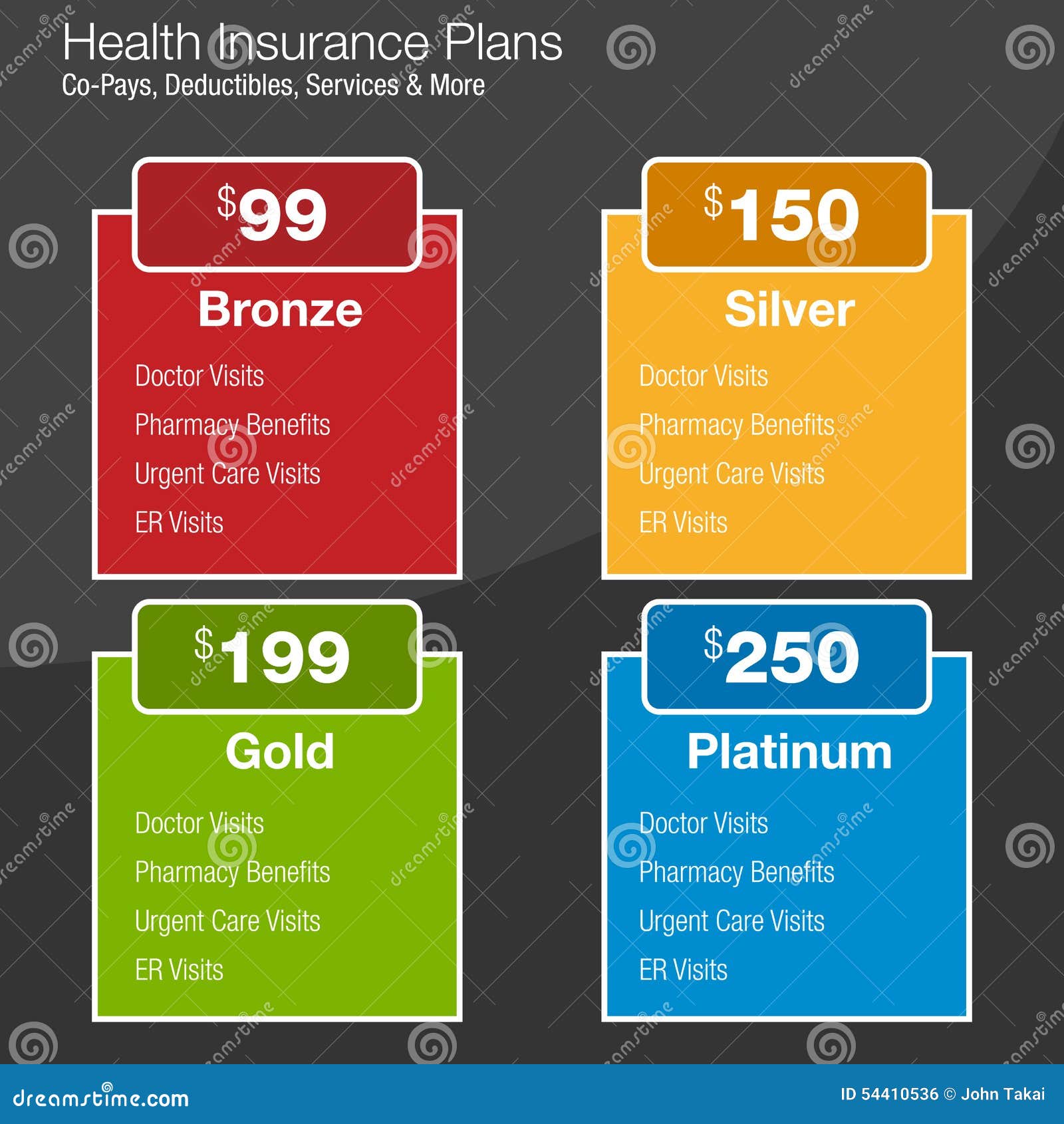 Health Insurance Plan Chart Stock Vector - Illustration of boxes, clip: 54410536