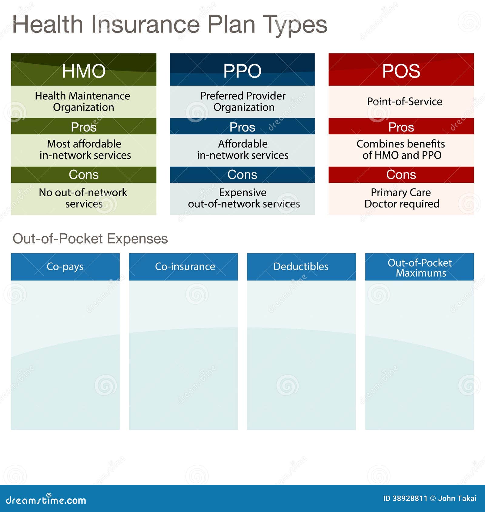 Health Insurance Plan Types Stock Vector - Image: 38928811