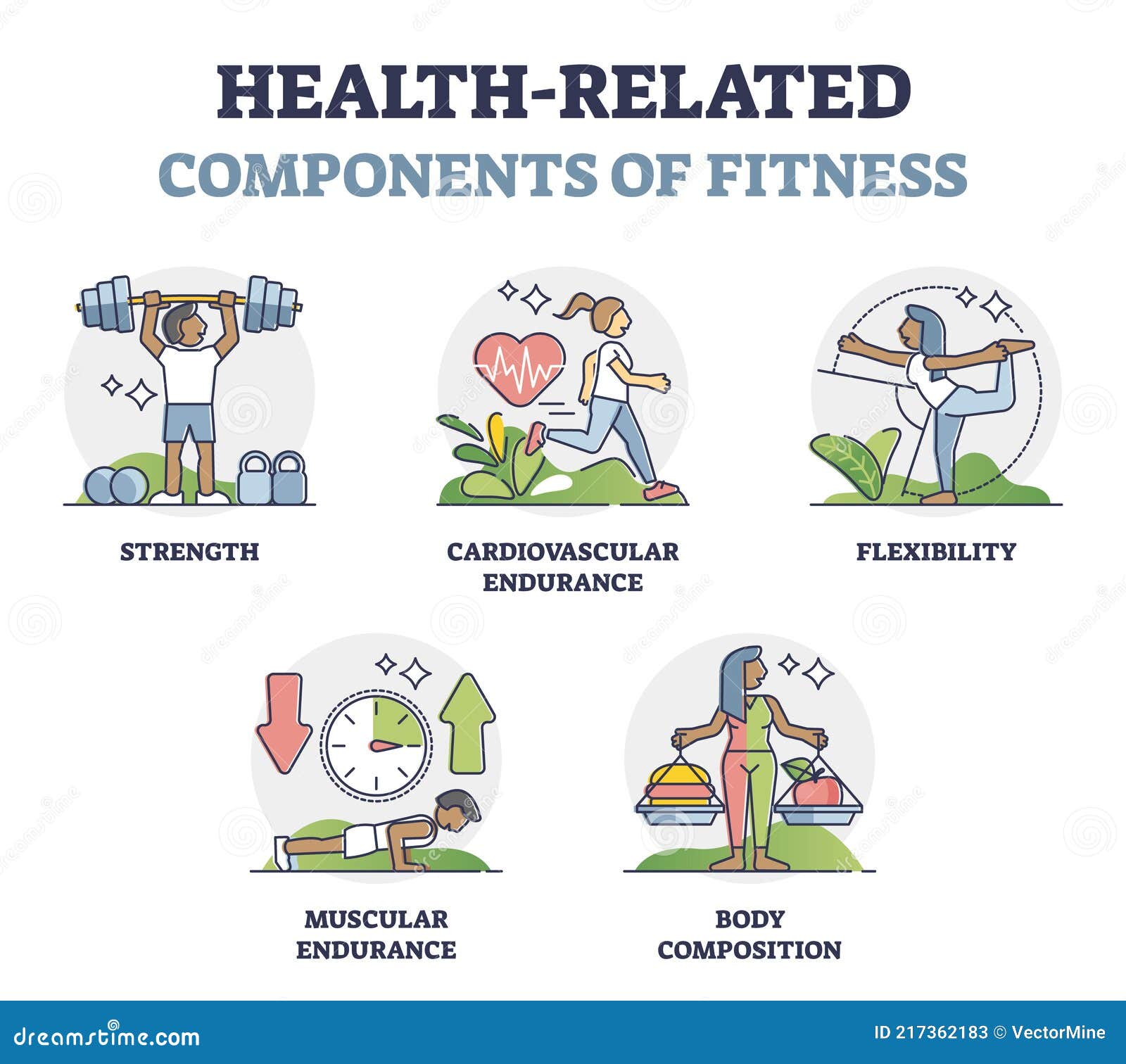 research about health related fitness components