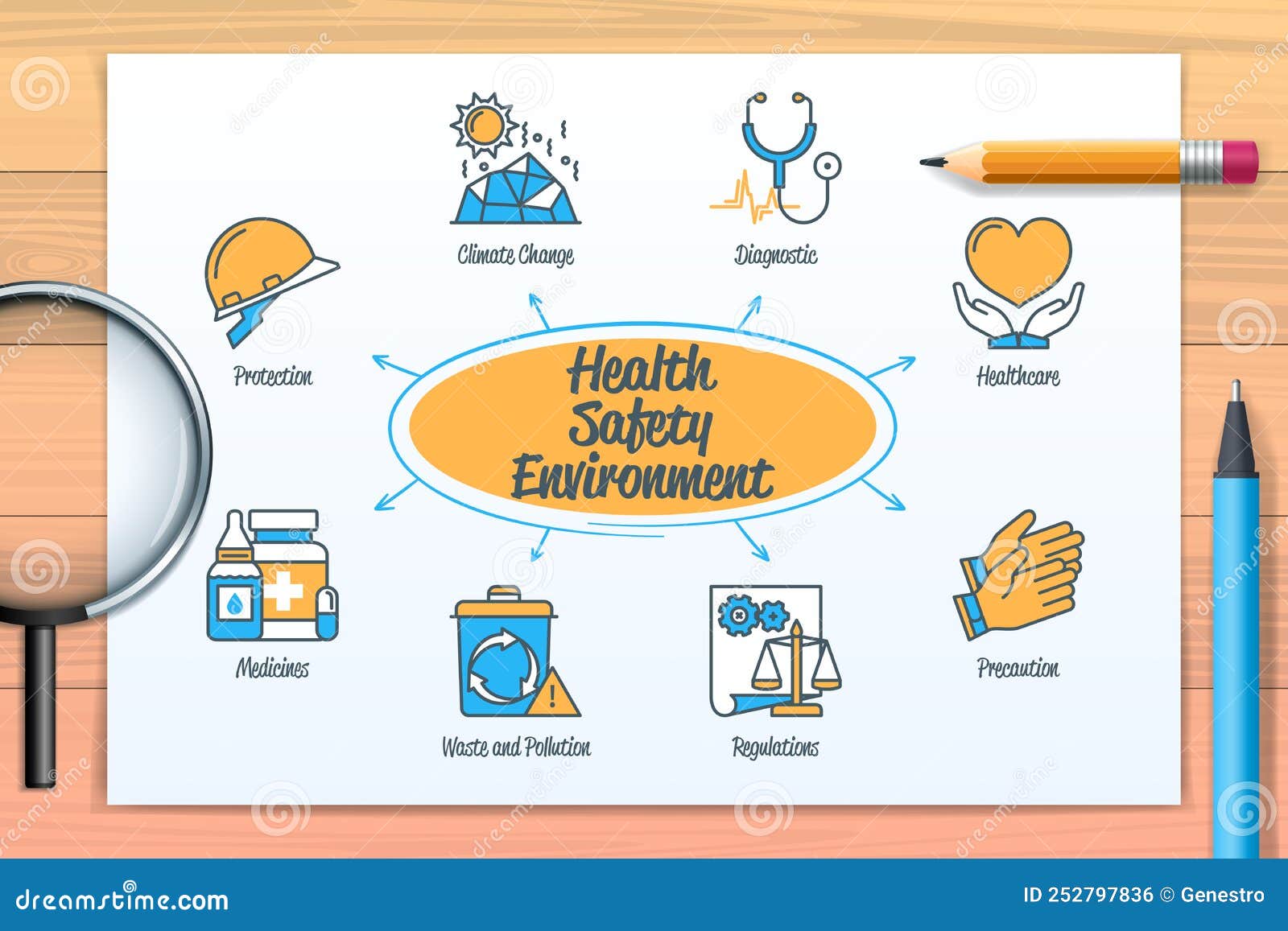 Health Safety Environment HSE Chart With Icons And Keywords Royalty health-safety-environment-hse-chart-with-icons-and-keywords-royalty