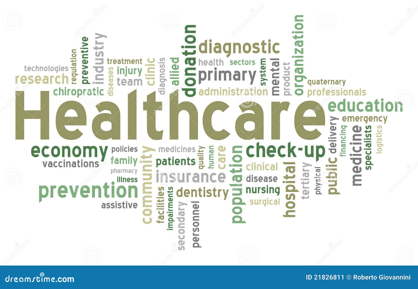 healthcare word cloud