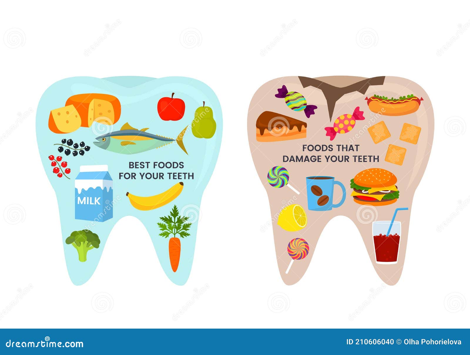 Healthy And Bad Tooth Good And Bad Food Stock Vector Illustration Of