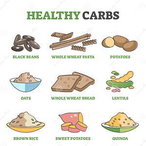 Nutrition Mind Map