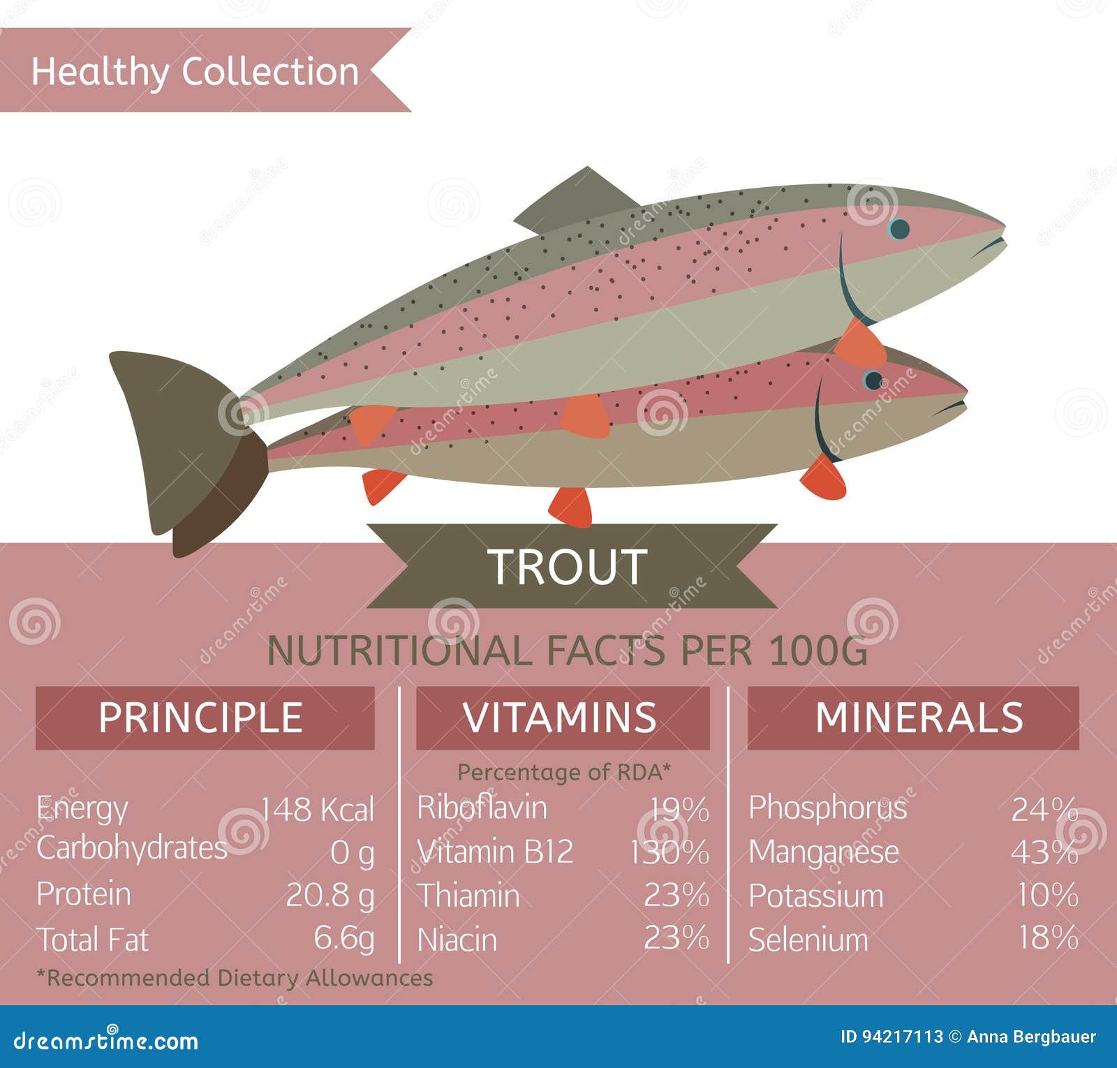 Healthy Collection FISH Stock Vector Illustration Of Percentage 94217113 healthy-collection-fish-stock-vector-illustration-of-percentage-94217113