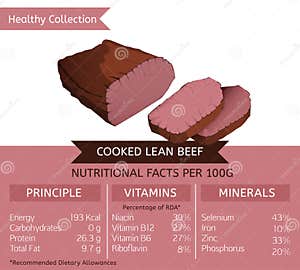 Benefits Of Lean Development Stock Photography CartoonDealer 