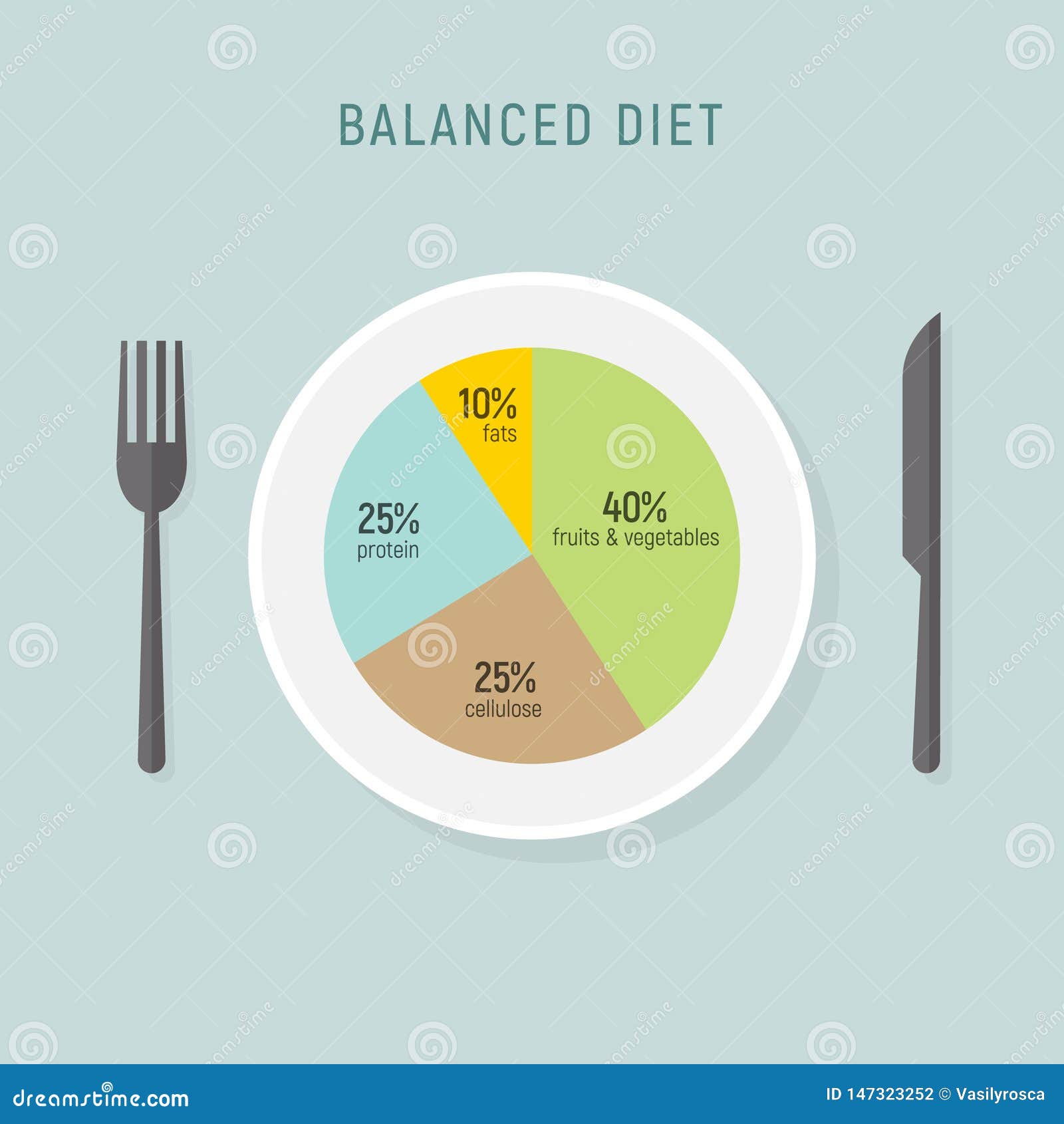 https://thumbs.dreamstime.com/z/healthy-diet-food-balance-nutrition-plate-vector-health-meal-chart-infographic-diet-plan-concept-healthy-diet-food-balance-147323252.jpg