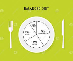Pie Chart On A Plate Royalty Free Stock Image CartoonDealer 45620506
