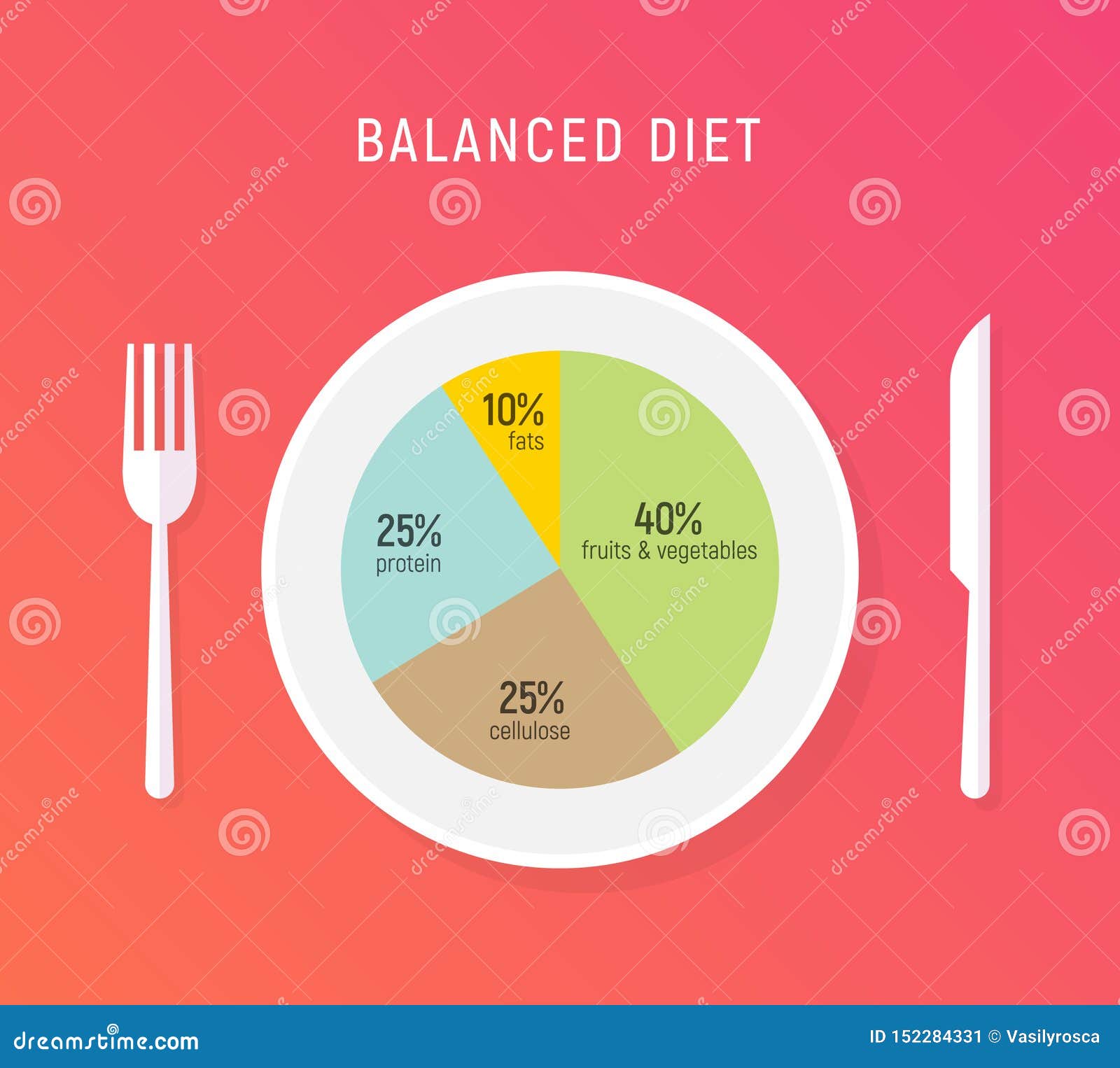 Balanced Diet Plan For Weight Loss Chart