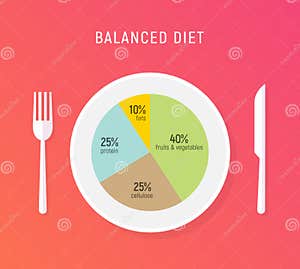 Healthy Diet Chart A Visual Reference Of Charts Chart Master