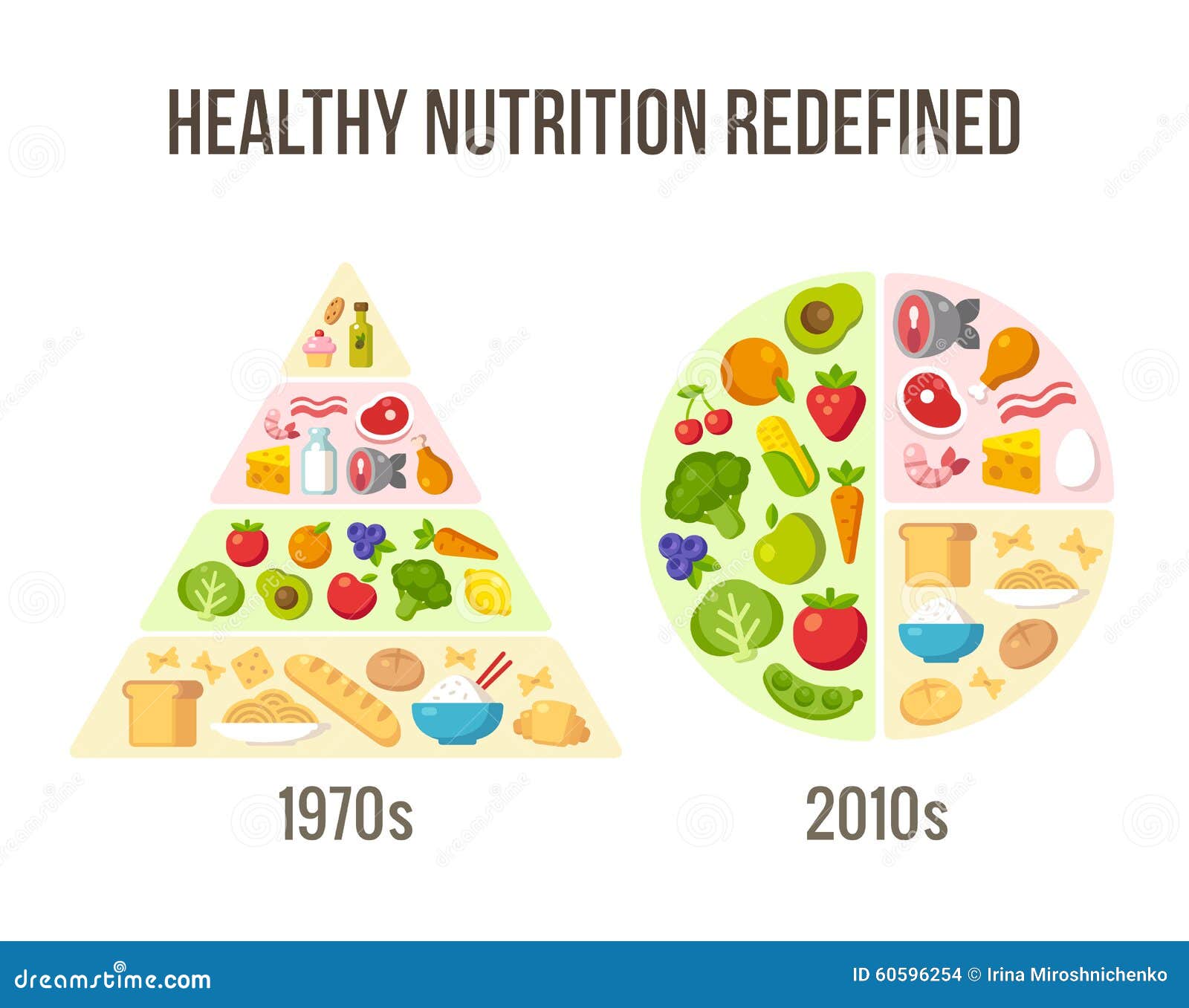 httpsthumbsdreamstimecomzhealthy-diet-then-now-infographics-classic-food-pyramid-chart-modern-nutrition-advice-60596254jpg