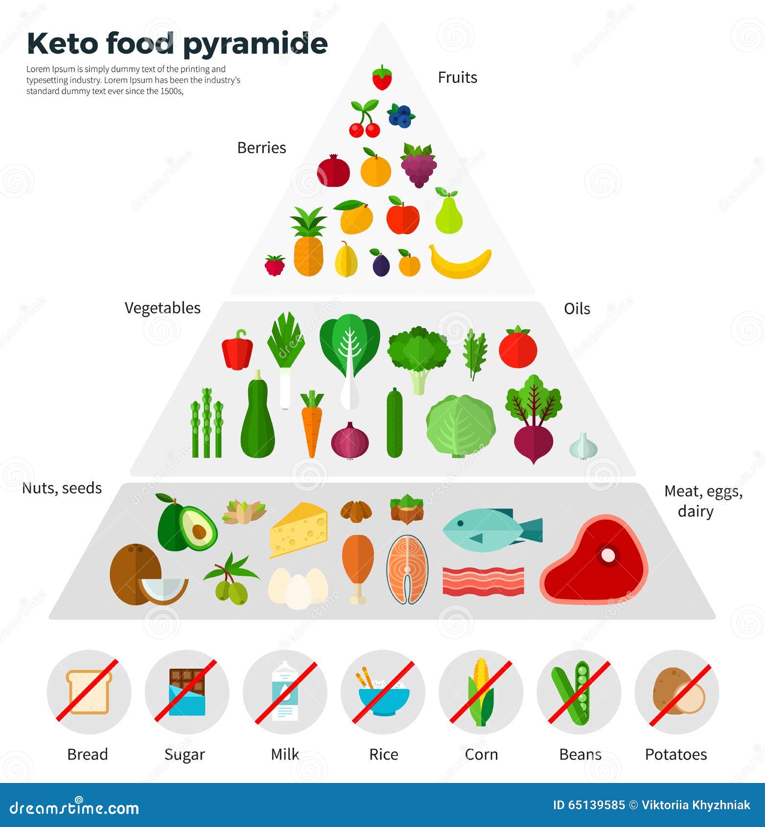 Keto Pyramid Chart