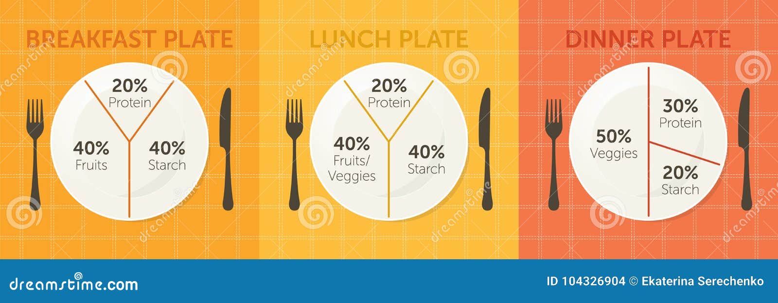 Healthy Eating Plate Diagram Stock Vector - Illustration of knife