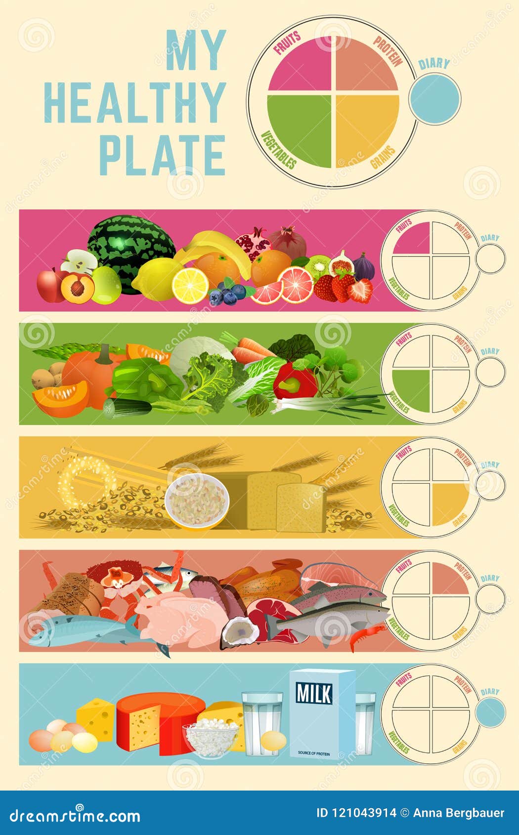 Healthy Eating Tips Infographic Chart Food Balance Proper Nutrition  Proportions Stock Vector by ©yatate10.gmail.com 385331918