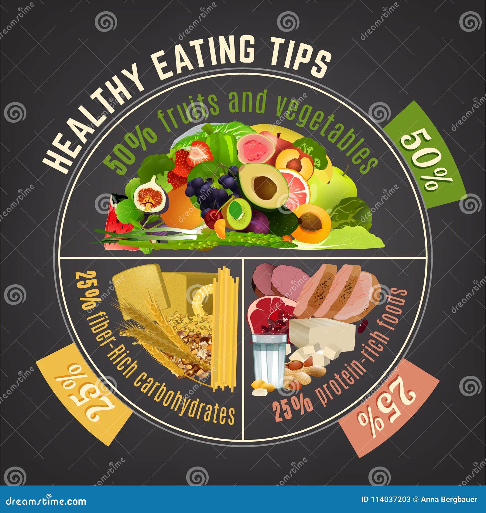 Healthy Eating Tips Infographic Chart Food Balance Proper Nutrition  Proportions Stock Vector by ©yatate10.gmail.com 385331918