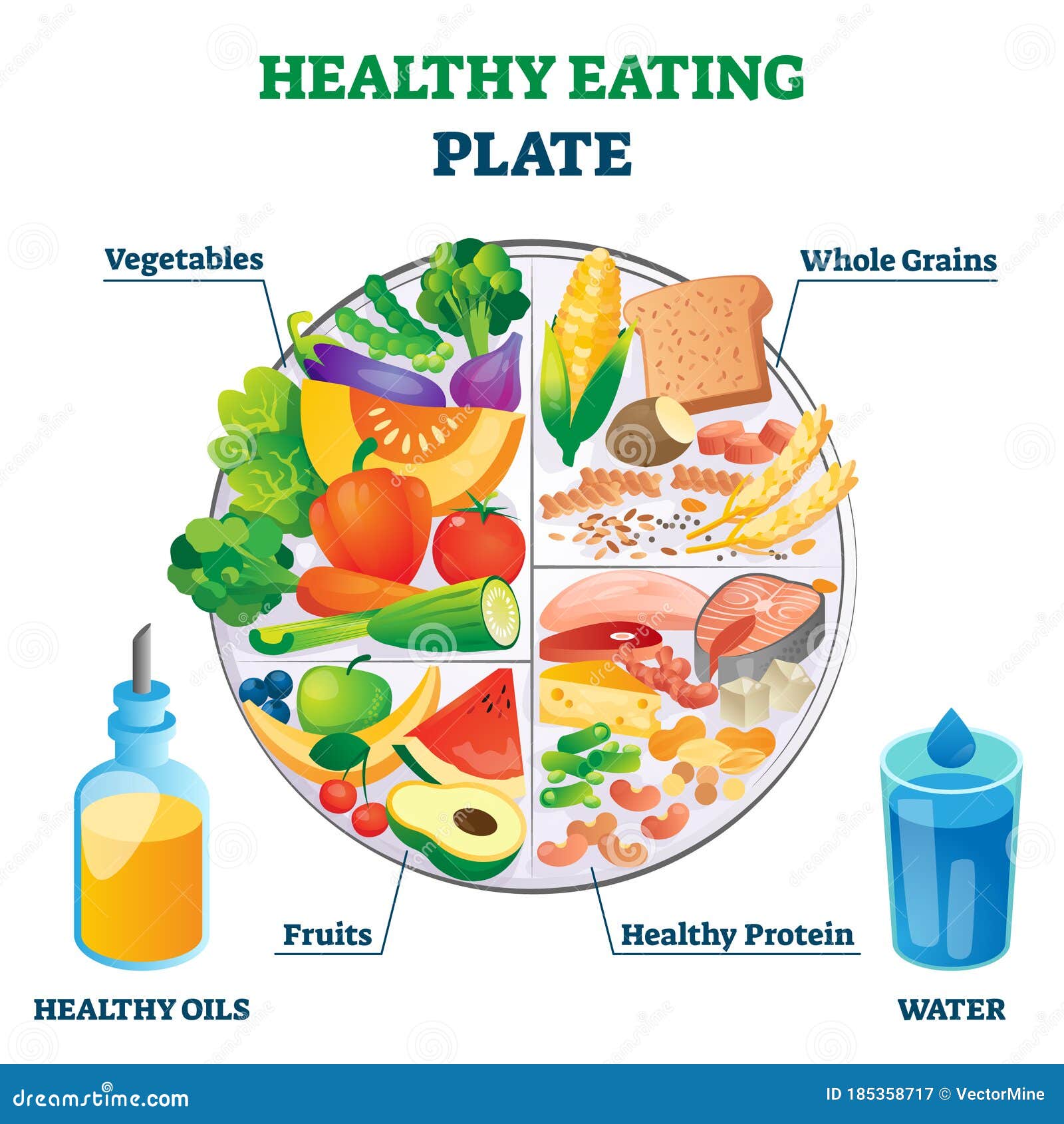 Healthy Eating Plate, The Nutrition Source