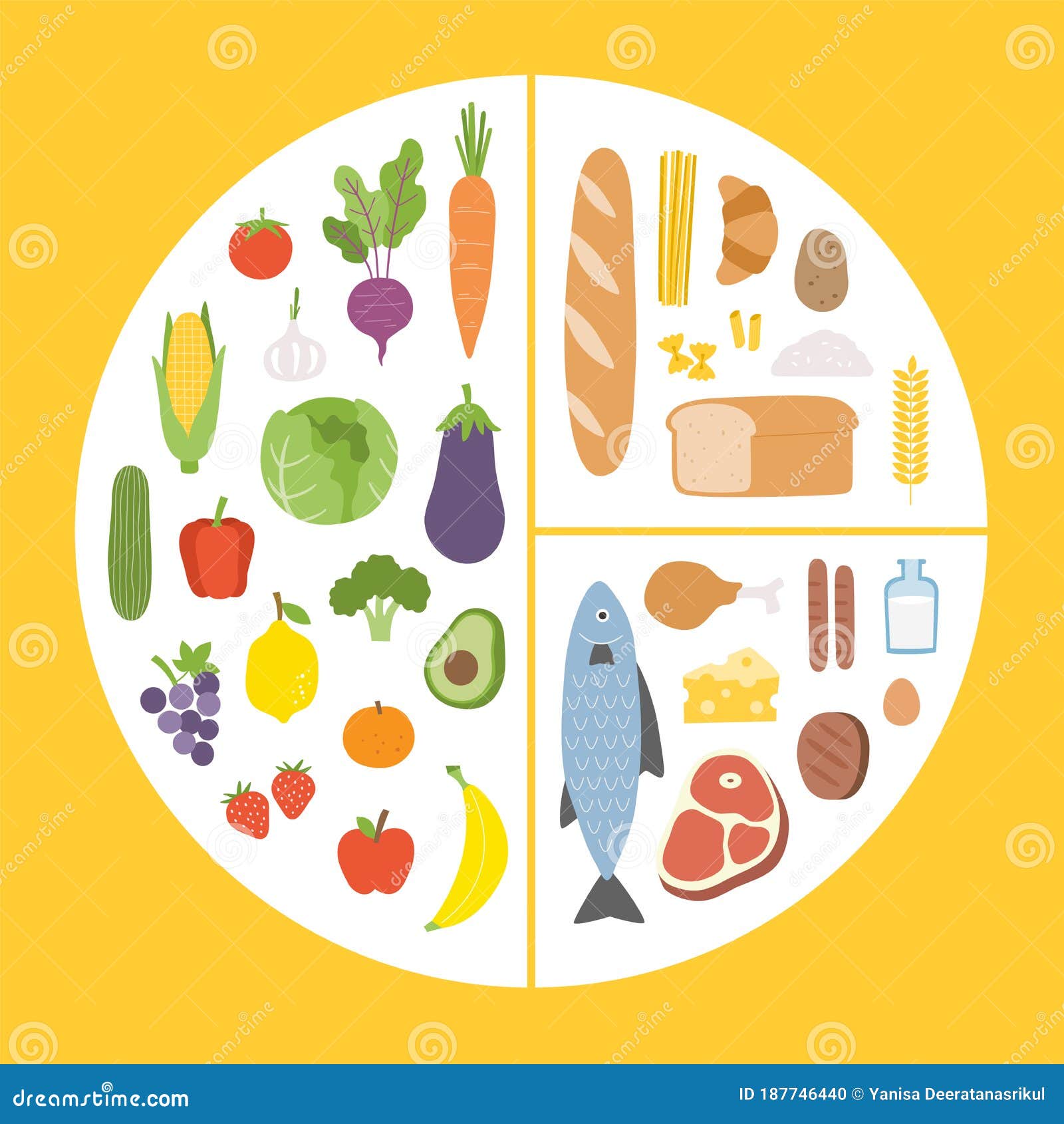 healthy eating tips. infographic chart of food balance with proper nutrition proportions.