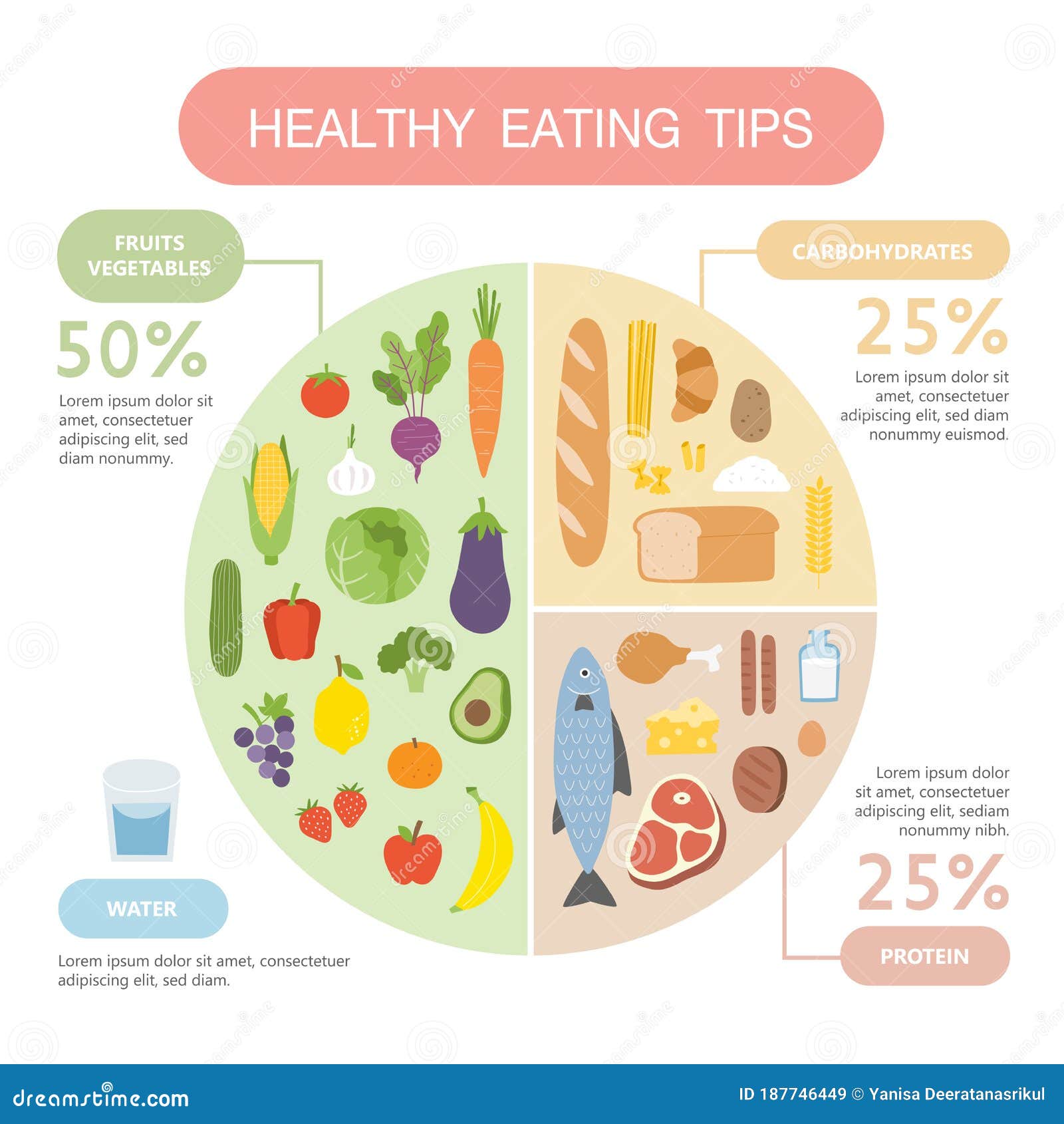 Healthy Eating Tips. Infographic Chart of Food Balance with Proper Nutrition Proportions Stock Vector - Illustration of grain, benefit: 187746449