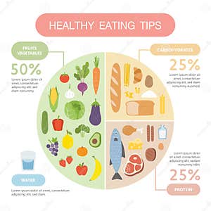Healthy Eating Tips Infographic Chart Of Food Balance With Proper Nutrition Proportions Vector