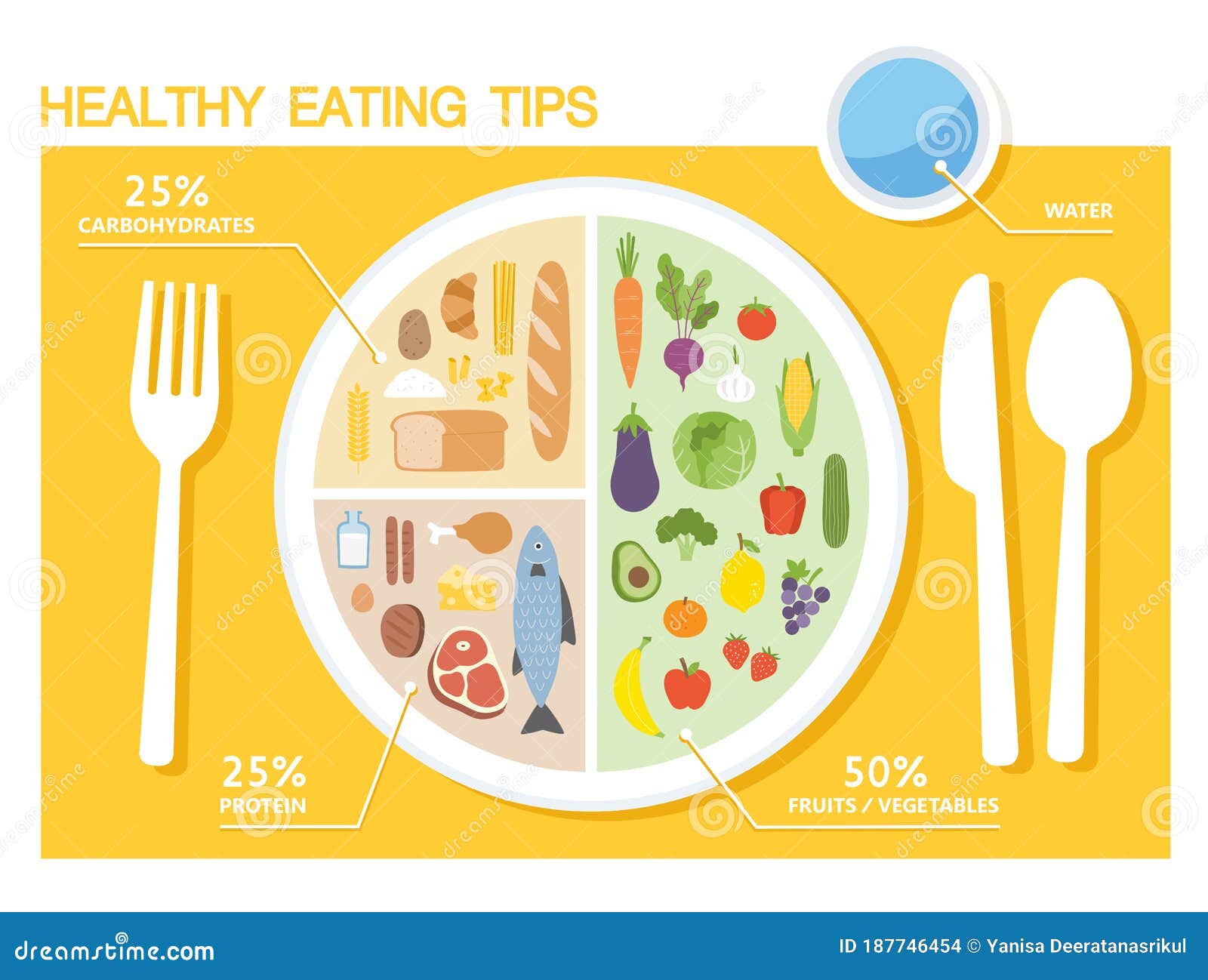 infographic healthy eating