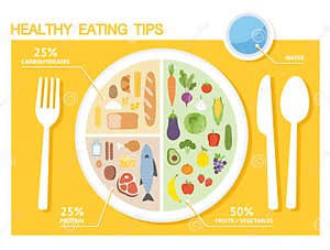 Healthy Eating Tips Infographic Chart Of Food Balance With Proper Nutrition Proportions Vector