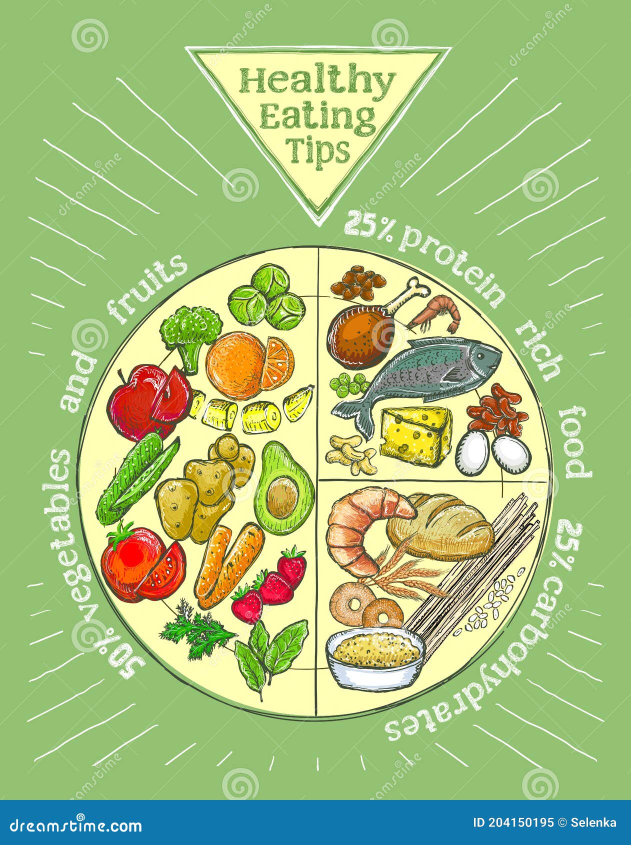 Proper Nutrition Concept. Nutrition Infographic Cartoon Vector