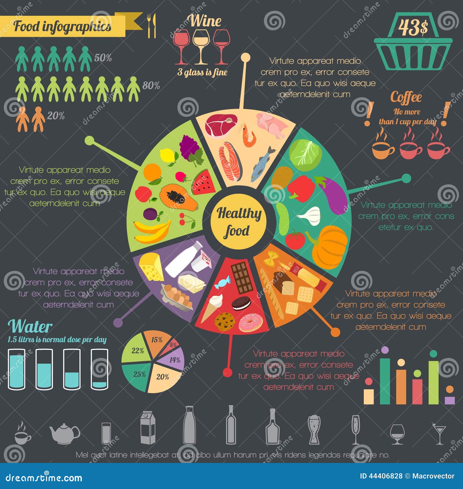 Clean Eating Chart