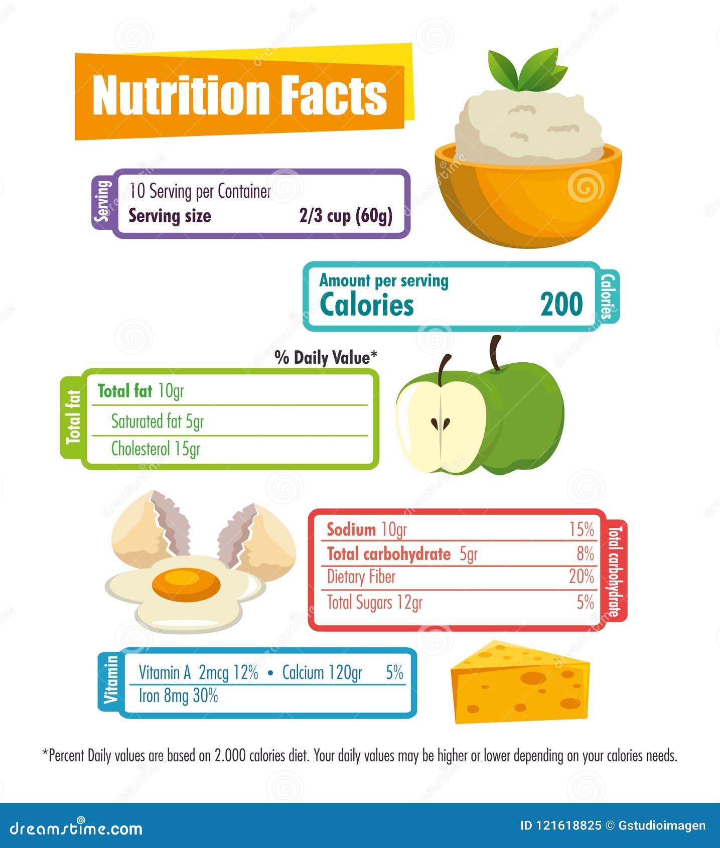 Food Nutrition Charts Nutrition Facts