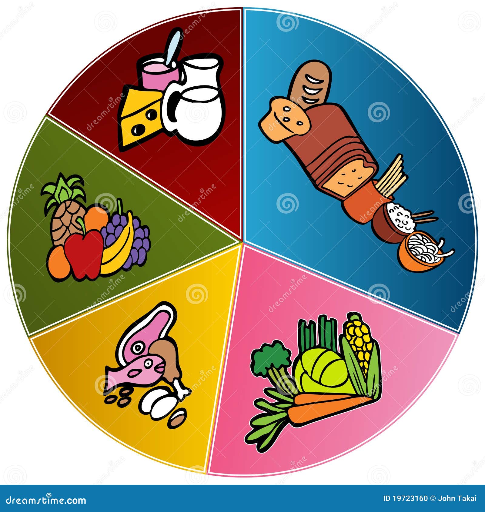 Pie Chart Food Pyramid